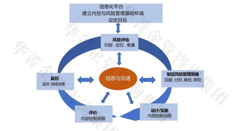 湖北管理咨询