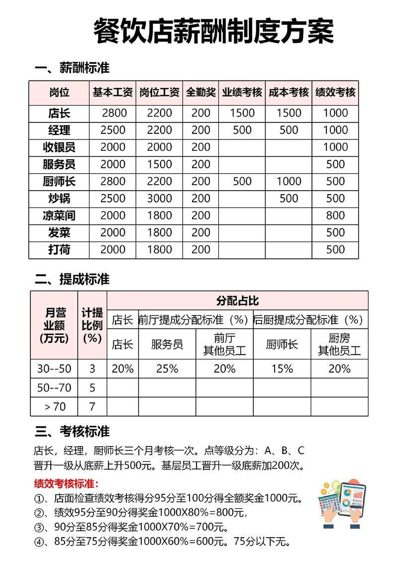 市场调研